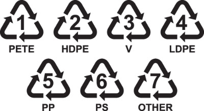 Materials offered for custom Roto molding