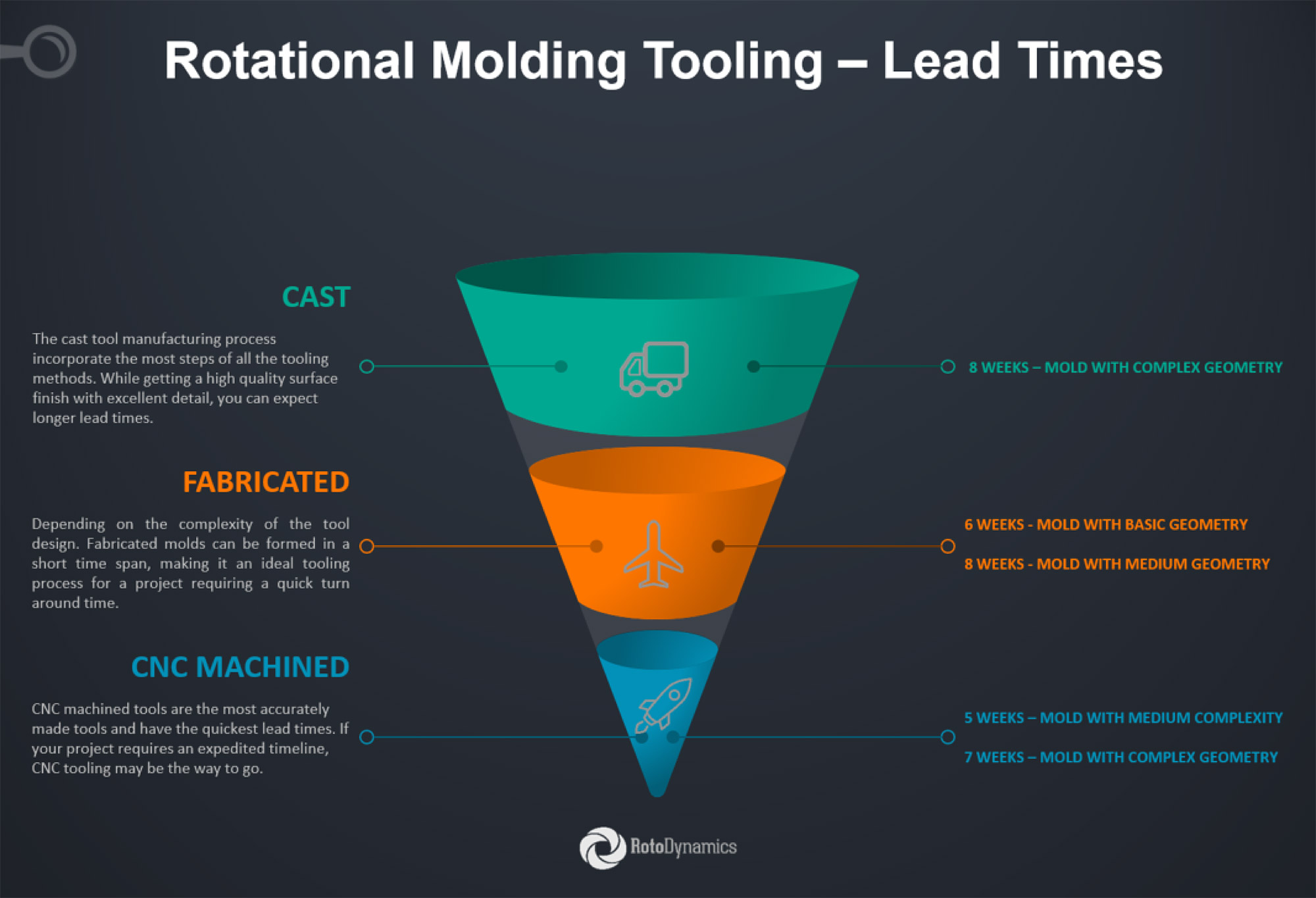 mold making process